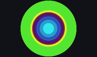 Rings visualization